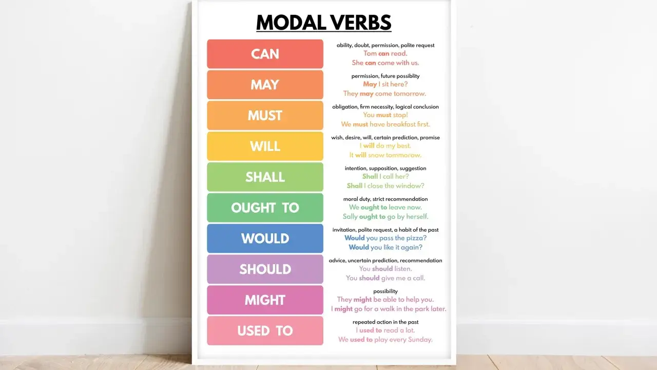 Tabela z czasownikami modalnymi angielski: CAN, MAY, MUST, WILL, SHALL, OUGHT TO, WOULD, SHOULD, MIGHT, USED TO.