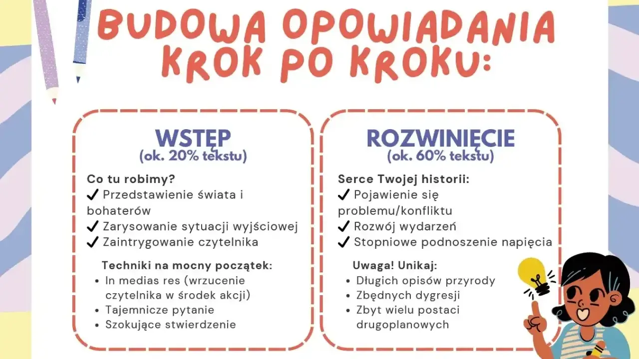 Jak napisać opowiadanie? Schemat budowy: wstęp (świat, bohaterowie, intryga) i rozwinięcie (konflikt, akcja, napięcie). Unikaj zbędnych opisów.