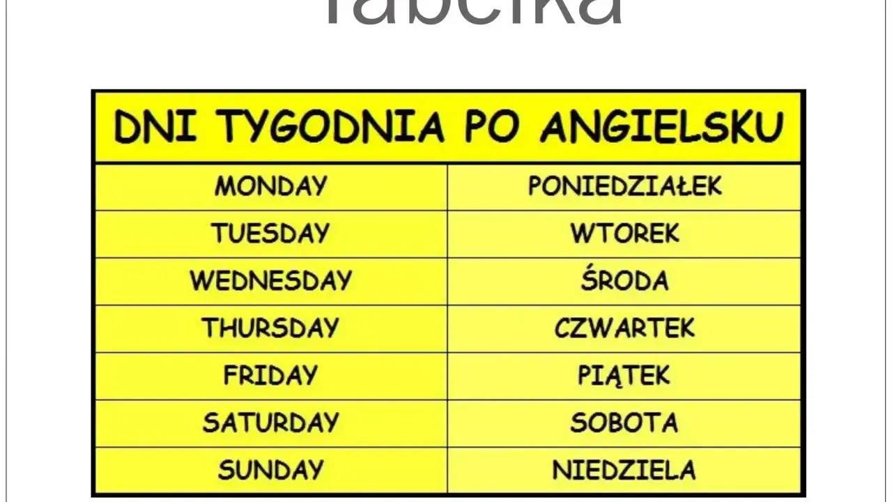 Tabela z dniami tygodnia po angielsku: Monday, Tuesday, Wednesday, Thursday, Friday, Saturday, Sunday. Pomoc w nauce angielskich nazw dni tygodnia.