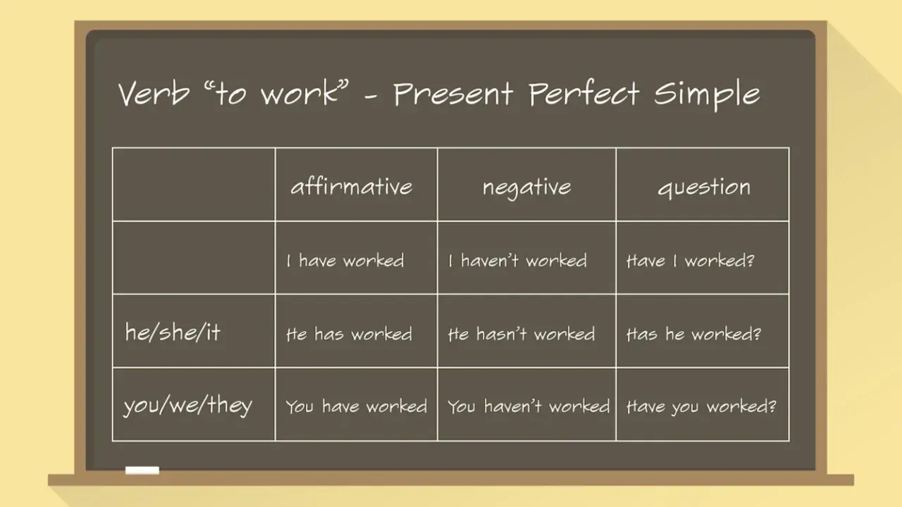 Tabela czasownika "to work" w Present Perfect Simple: twierdzenia, przeczenia i pytania. Ucz się, jak tworzyć zdania w tym czasie.