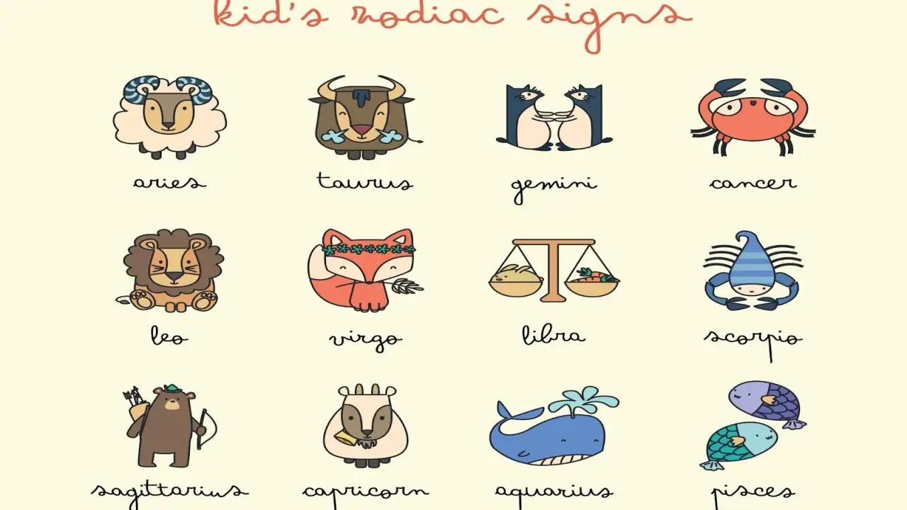 Urocze ilustracje przedstawiające znaki zodiaku po angielsku: baran, byk, bliźnięta, rak, lew, panna, waga, skorpion, strzelec, koziorożec, wodnik, ryby.