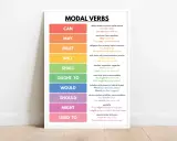 Tabela z czasownikami modalnymi angielski: CAN, MAY, MUST, WILL, SHALL, OUGHT TO, WOULD, SHOULD, MIGHT, USED TO.