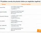 Tabela z przydatnymi zwrotami do pisania listów po angielsku, pomocna przy tworzeniu listu.