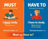 Chłopiec uczy się, bo **must** (wewnętrzny obowiązek). Dziewczyna uczy się, bo **have to** (narzucony obowiązek).