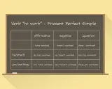 Tabela czasownika "to work" w Present Perfect Simple: twierdzenia, przeczenia i pytania. Ucz się, jak tworzyć zdania w tym czasie.