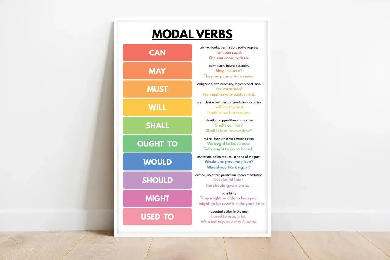 Tabela z czasownikami modalnymi angielski: CAN, MAY, MUST, WILL, SHALL, OUGHT TO, WOULD, SHOULD, MIGHT, USED TO.