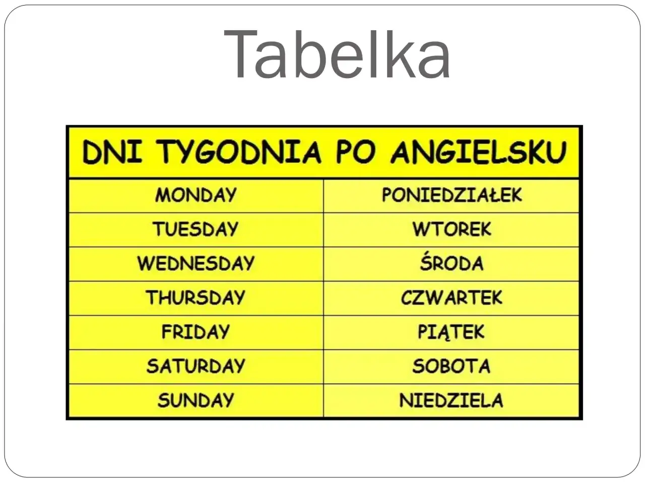 Tabela z dniami tygodnia po angielsku: Monday, Tuesday, Wednesday, Thursday, Friday, Saturday, Sunday. Pomoc w nauce angielskich nazw dni tygodnia.