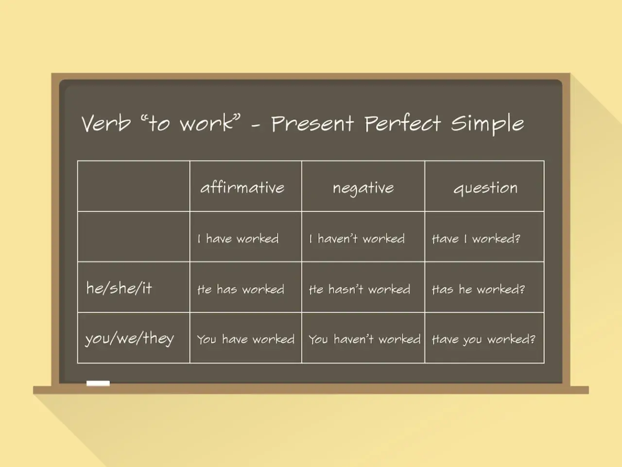 Tabela czasownika "to work" w Present Perfect Simple: twierdzenia, przeczenia i pytania. Ucz się, jak tworzyć zdania w tym czasie.