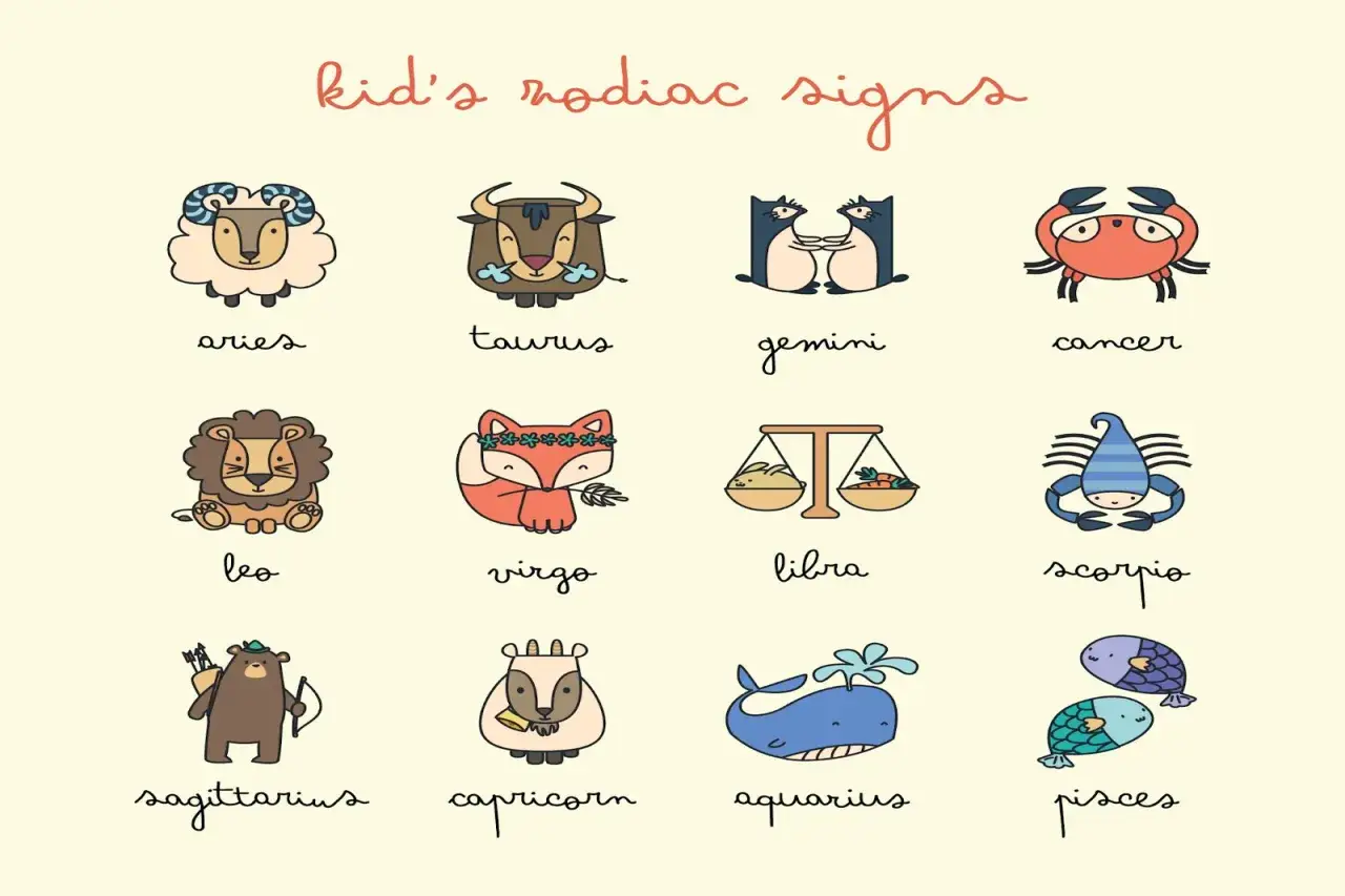 Urocze ilustracje przedstawiające znaki zodiaku po angielsku: baran, byk, bliźnięta, rak, lew, panna, waga, skorpion, strzelec, koziorożec, wodnik, ryby.