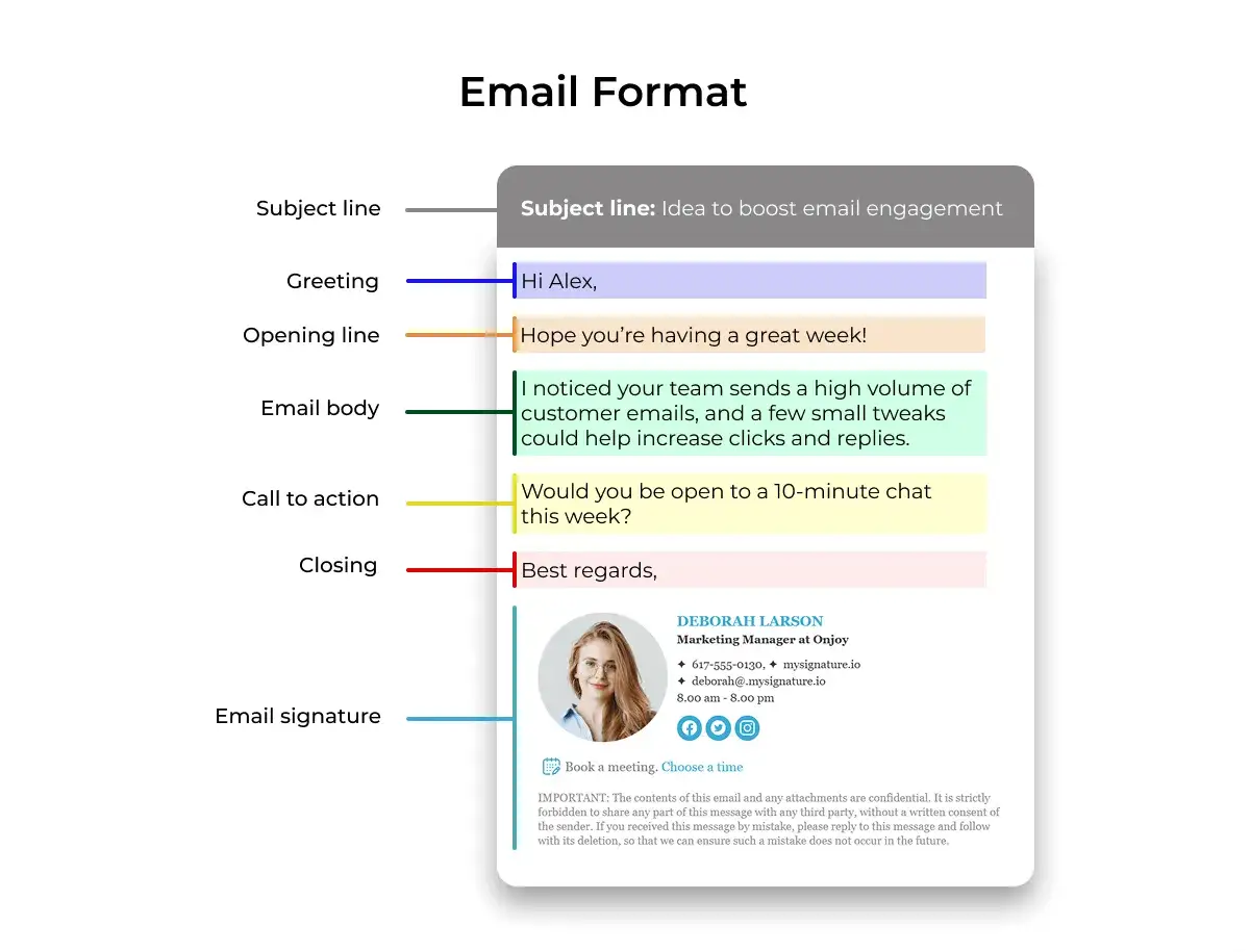 Schemat maila formalnego po angielsku: linia tematu, powitanie, wstęp, treść, wezwanie do działania, pozdrowienie, podpis.