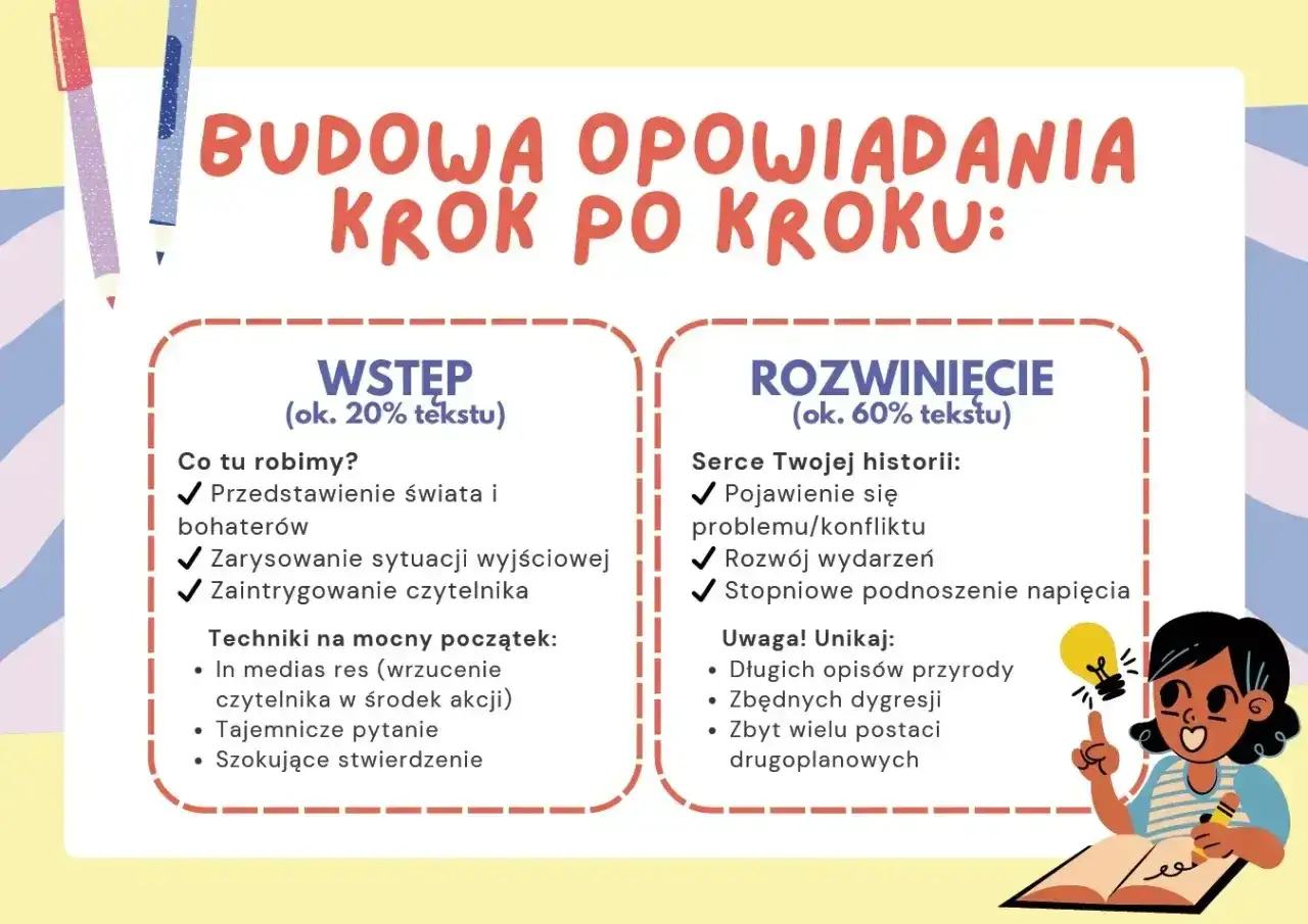 Jak napisać opowiadanie? Schemat budowy: wstęp (wprowadzenie, sytuacja wyjściowa, intryga) i rozwinięcie (konflikt, akcja, napięcie). Unikaj zbędnych opisów.