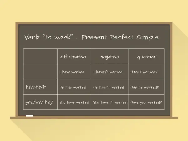 Tabela czasownika "to work" w Present Perfect Simple: twierdzenia, przeczenia i pytania. Ucz się, jak tworzyć zdania w tym czasie.