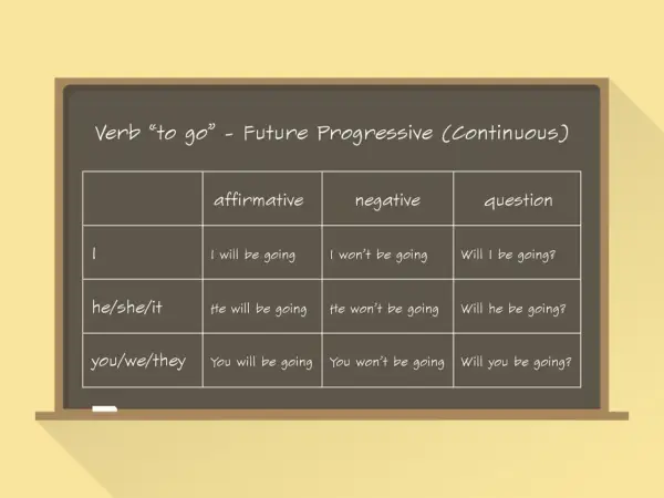 Tabela czasownika "to go" w Future Continuous. Kiedy używamy tej formy? Poznaj zasady tworzenia zdań twierdzących, przeczących i pytających.