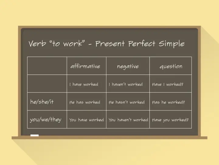 Tabela czasownika "to work" w Present Perfect Simple: twierdzenia, przeczenia i pytania. Ucz się, jak tworzyć zdania w tym czasie.