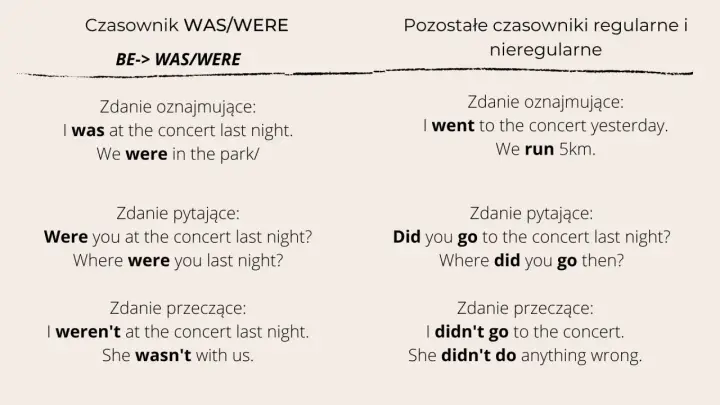 I was at the concert, we were in the park. Porównanie form "was/were" z innymi czasownikami.