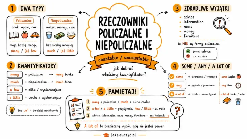 Rzeczowniki policzalne i niepoliczalne: jak dobrać kwantyfikator? Poznaj różnice między many, much, a few, a little.